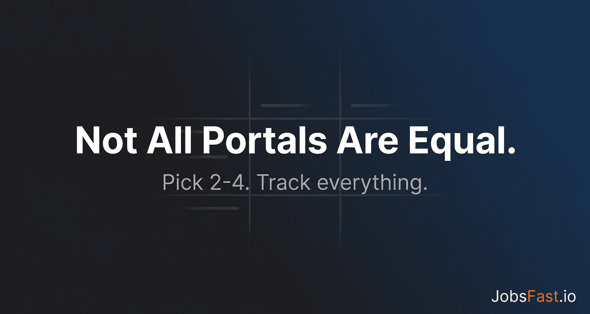 Job Portal Comparison 2026